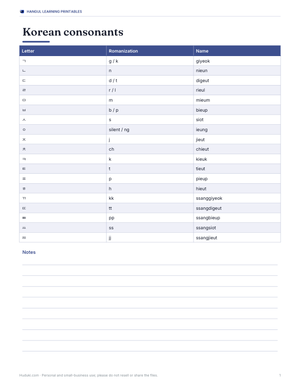 Preview of Printable Hangul Consonants Chart